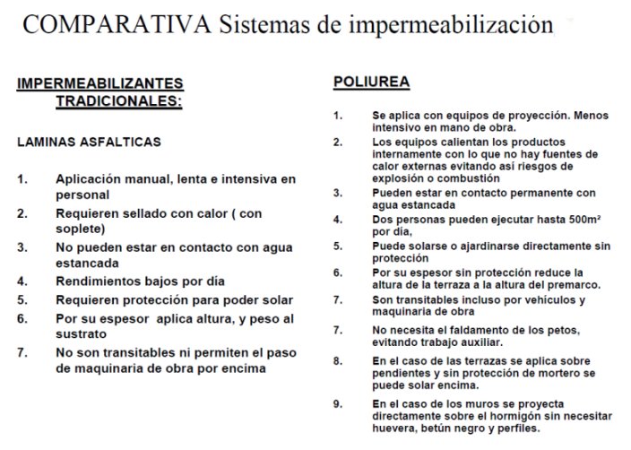 Comparativa sistemas de impermeabilización